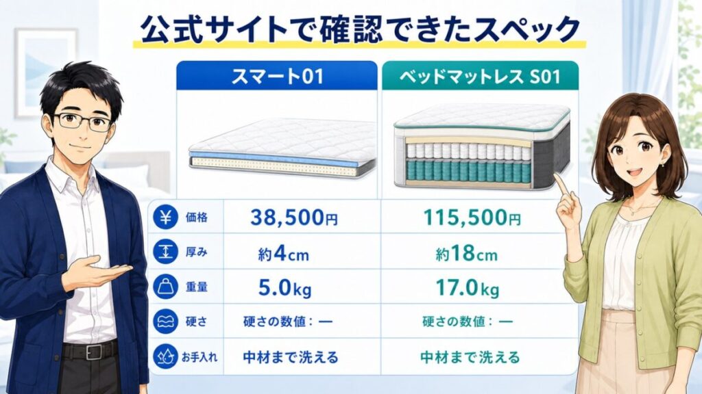 エアウィーヴ 口コミ