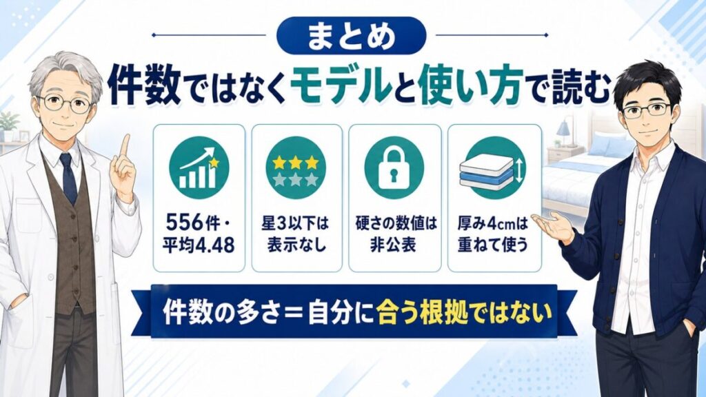 エアウィーヴ 口コミ