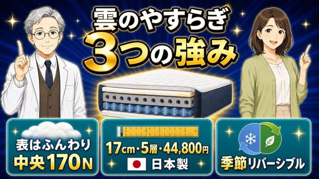 雲のやすらぎプレミアム 口コミ