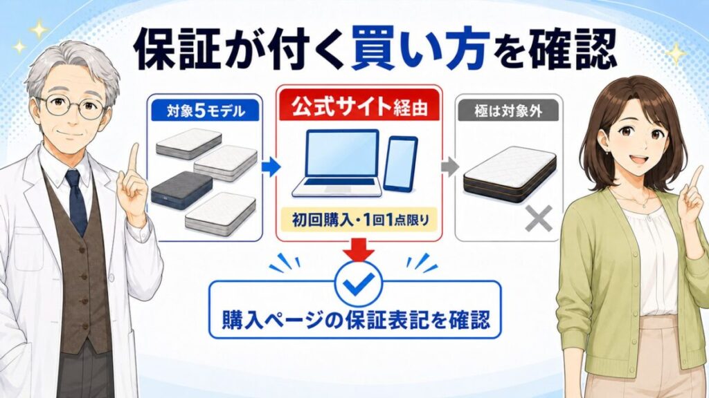 雲のやすらぎプレミアム 口コミ