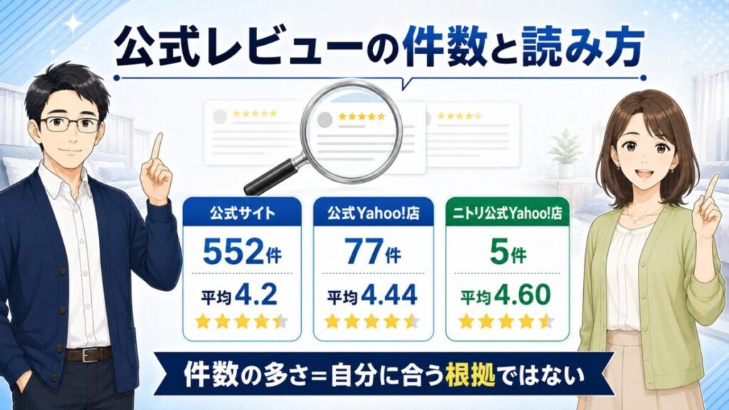 トゥルースリーパー ニトリ