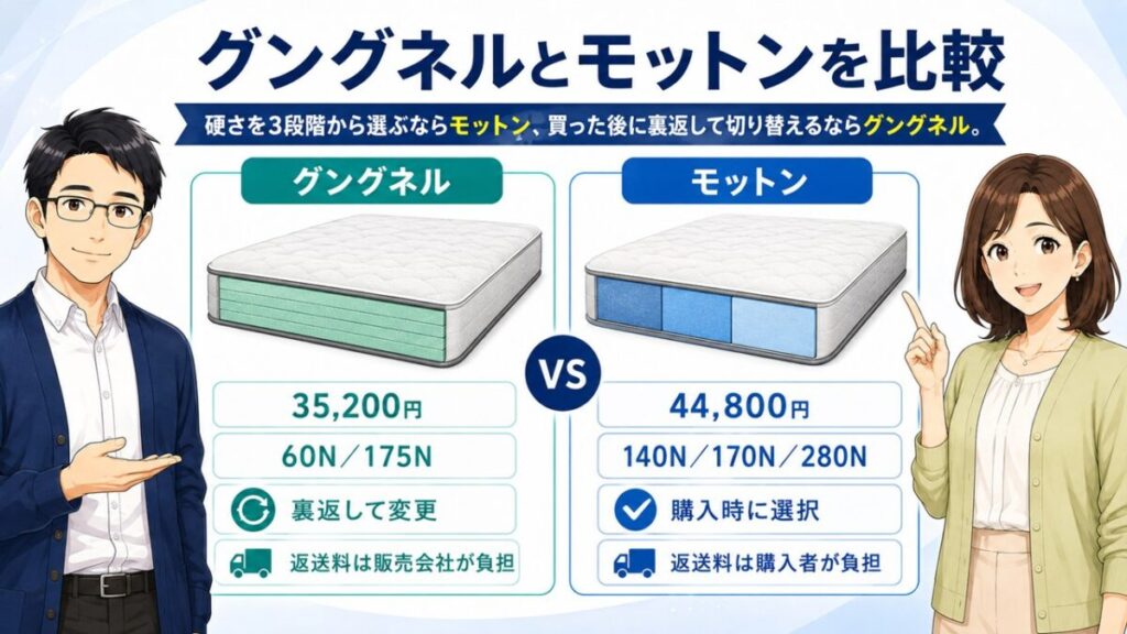 グングネル 評判