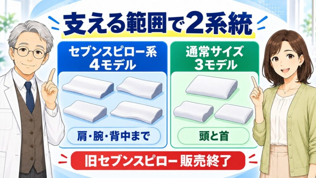 トゥルースリーパー枕合わない