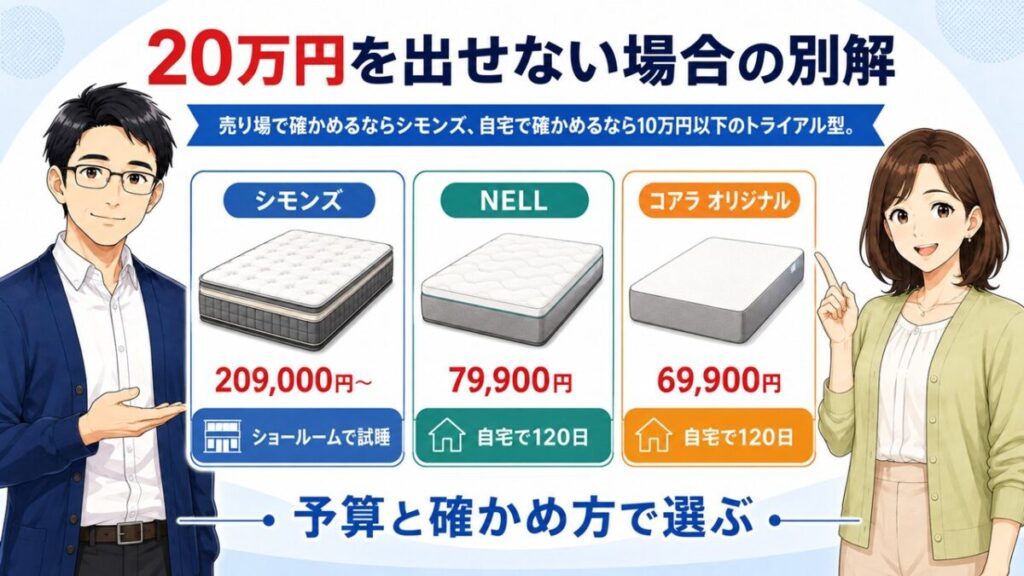 マットレス おすすめシモンズ