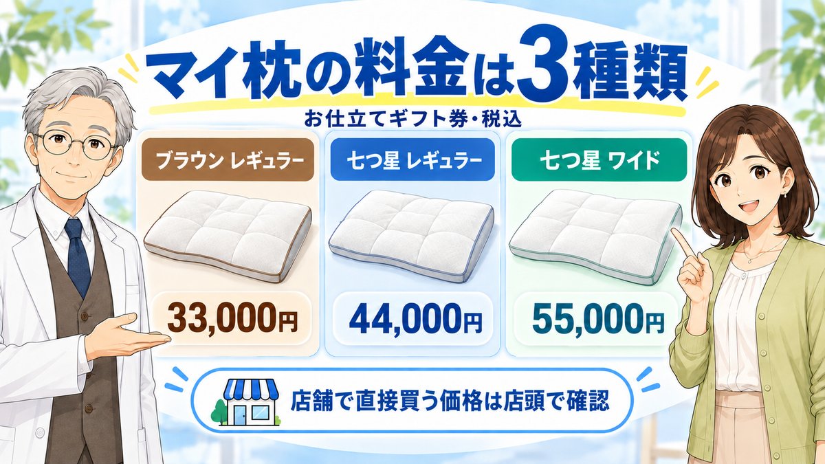 マイ枕の料金は3種類で33,000円から55,000円