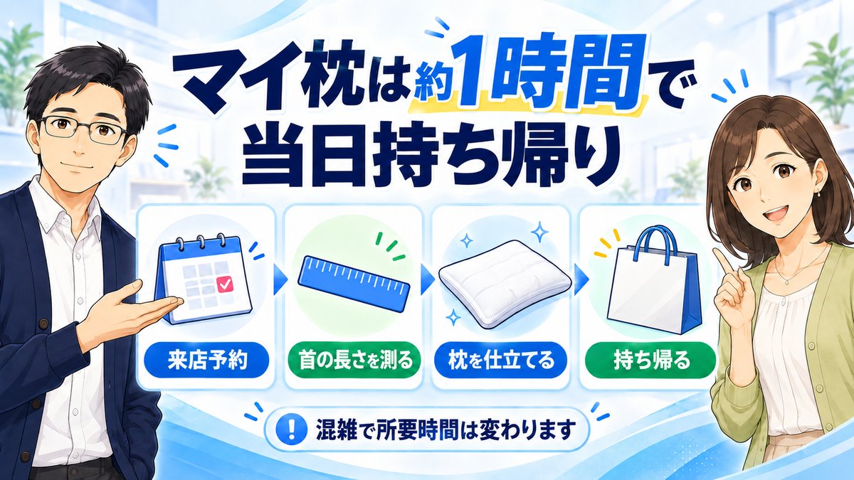 マイ枕は店舗で約1時間かけてその日に持ち帰る